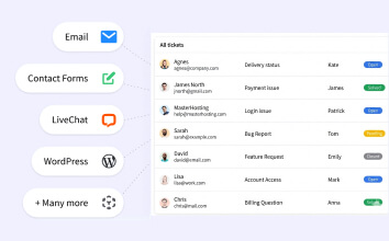 Manage All Customer Messages